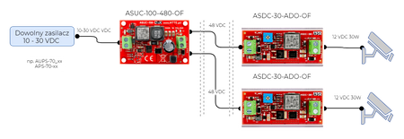Przetwornica DC/DC ATTE ASUC-100-480-OF