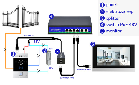 Akuvox R20BX4 Panel zewnętrzny 4 rodzinny natynkowy