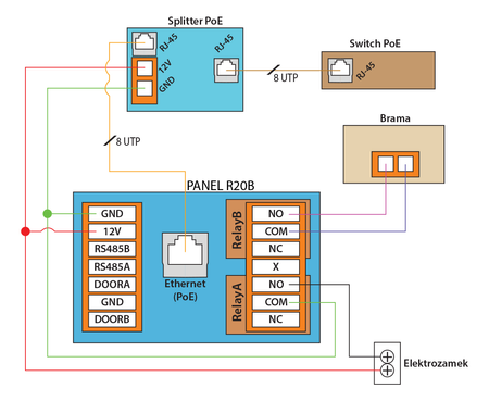 Akuvox R20BX5 Panel zewnętrzny 5 rodzinny natynkowy